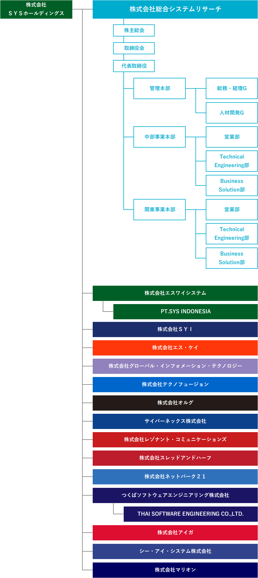 組織図